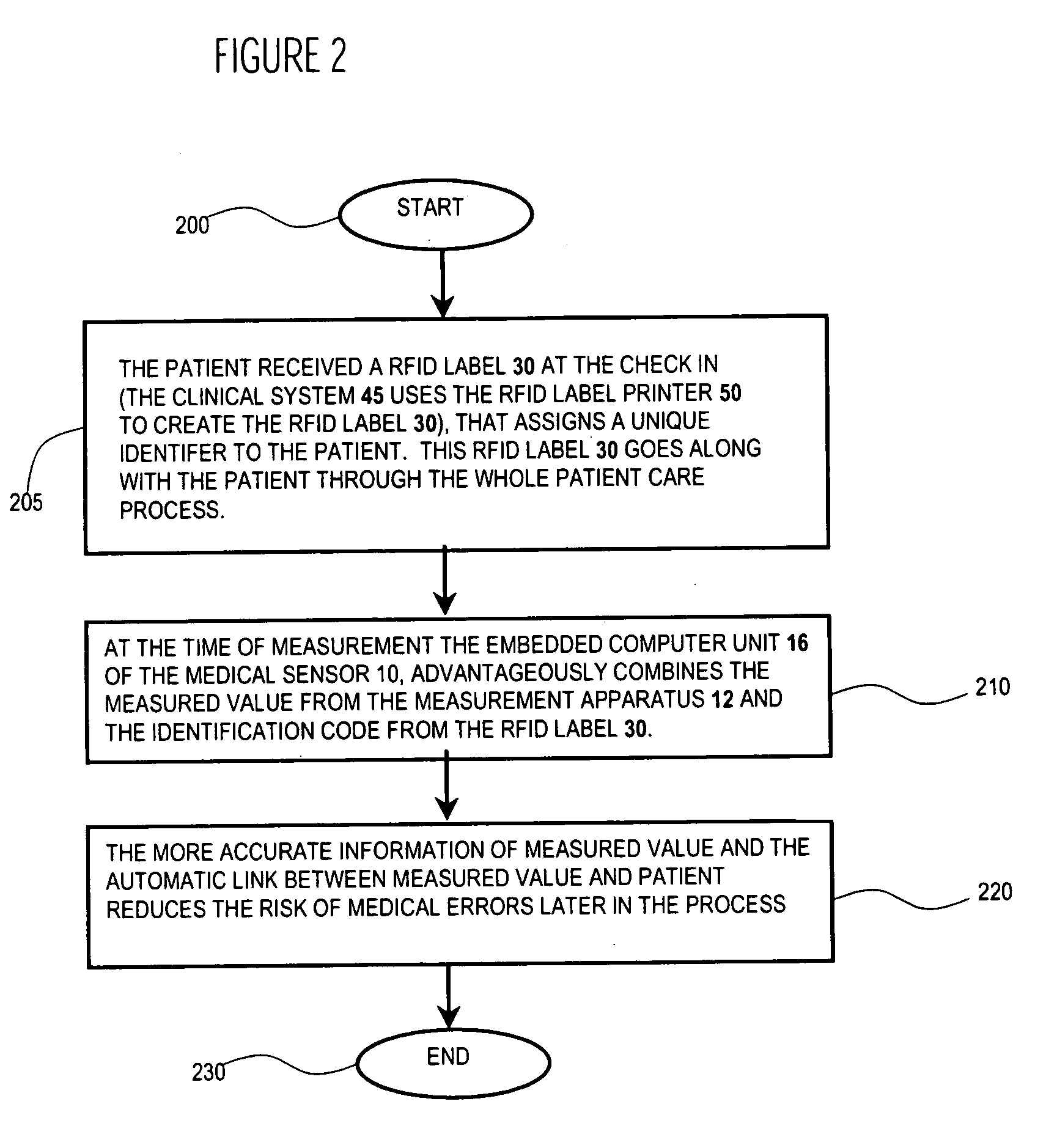 Patient parameter automatic acquisition system