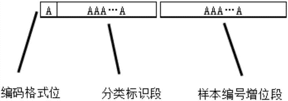 Classification information-containing ID numbering method