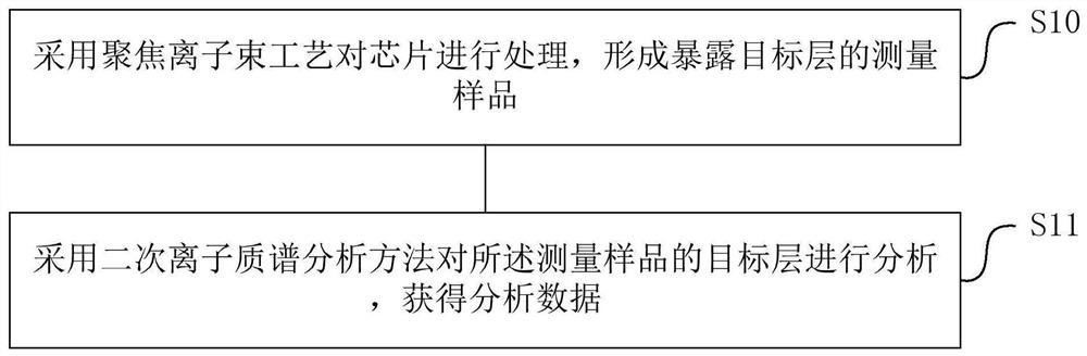 Chip internal structure analysis method and sample bearing device