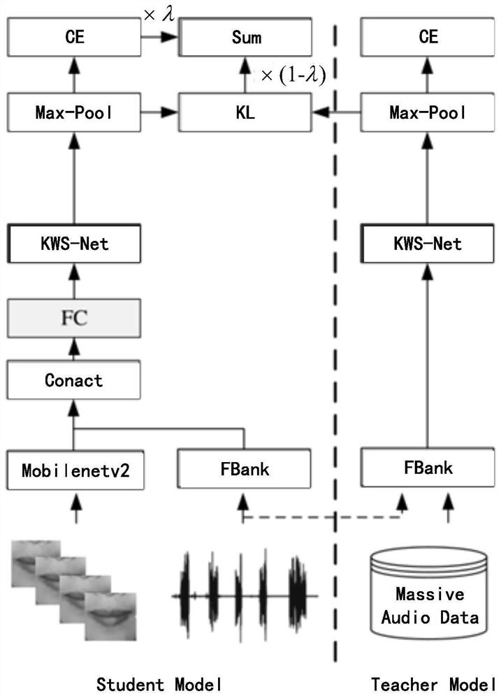 Audio and video wake-up method, system and device, and storage medium