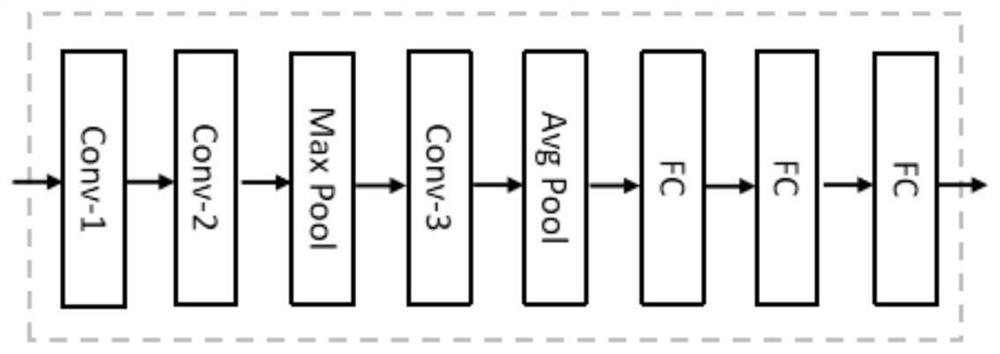 Audio and video wake-up method, system and device, and storage medium