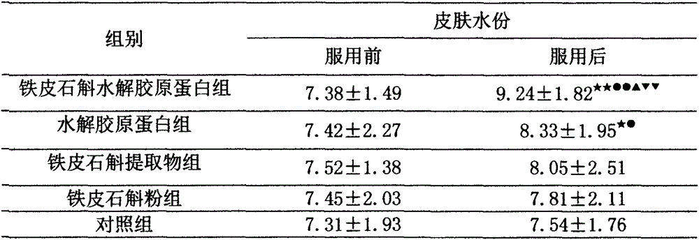 Composition with function of beautifying face as well as preparation method and application thereof