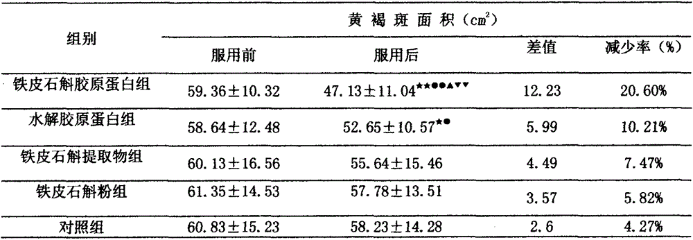 Composition with function of beautifying face as well as preparation method and application thereof