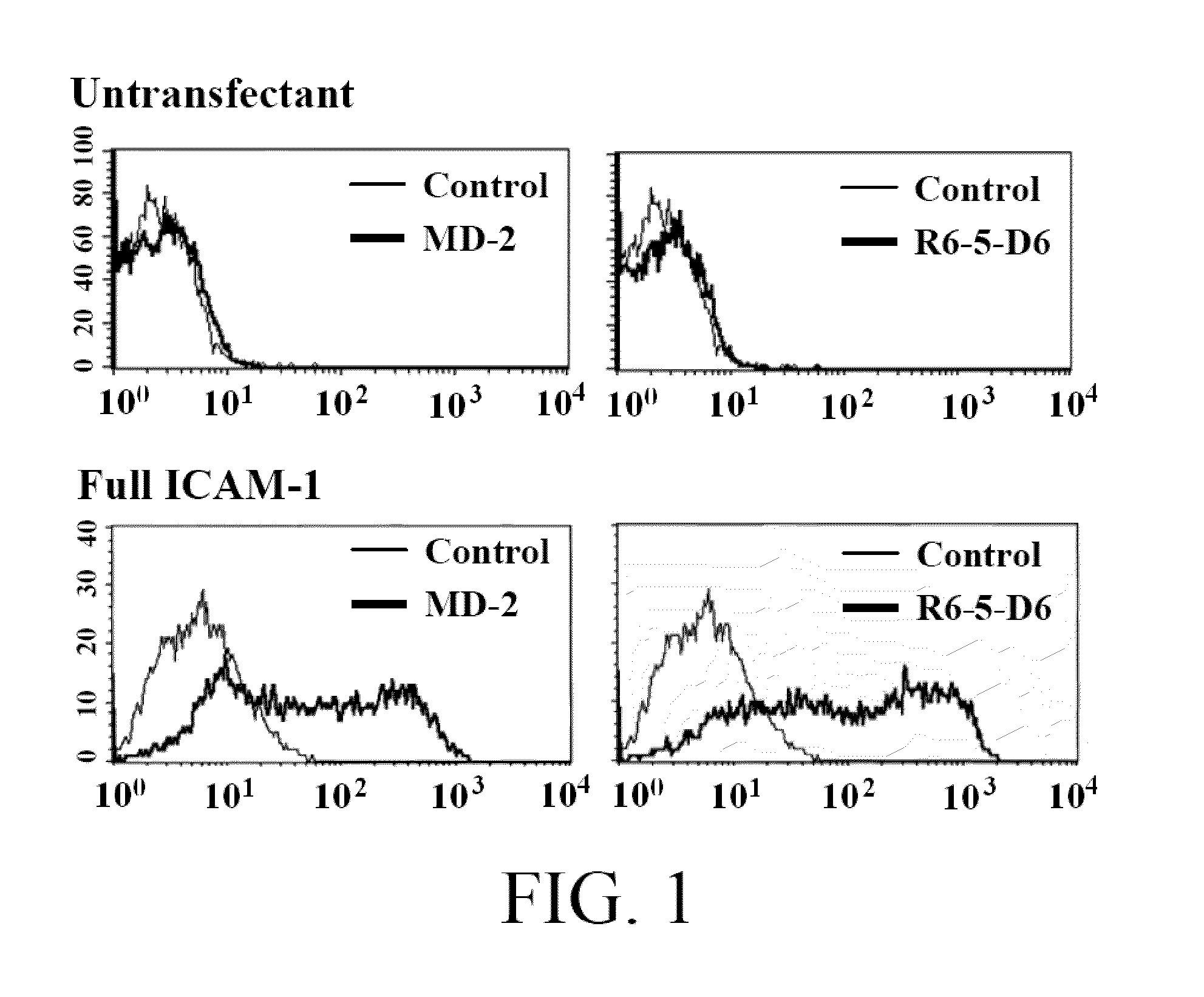 Antibody modulating the differentiation and function of dendritic cells via binding intercellular adhesion molecule-1 and use thereof