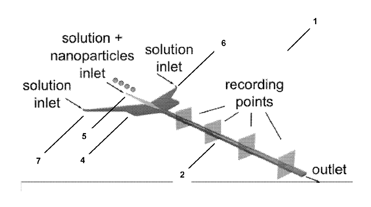 Viscosity Measurements