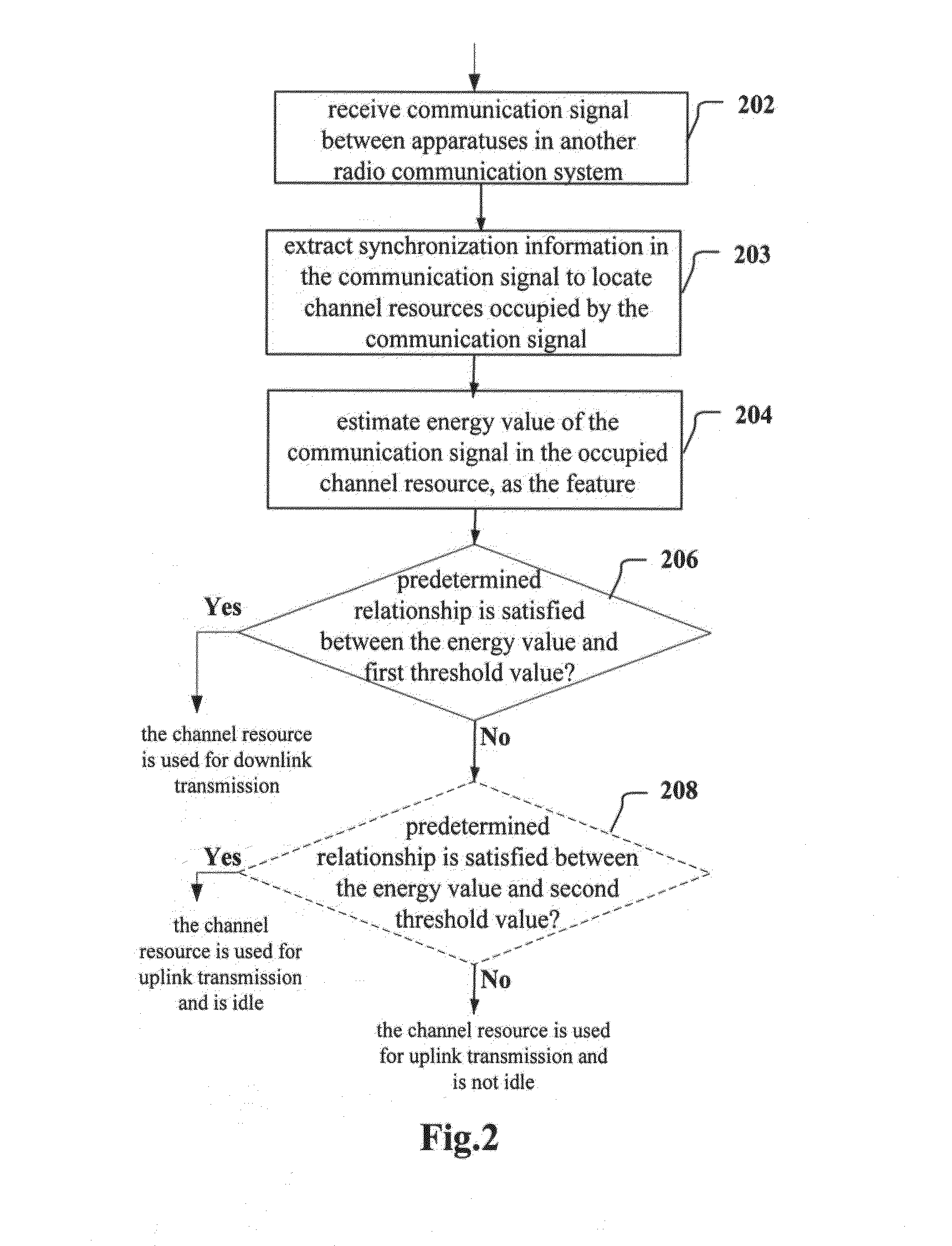 Electronic device, method and computer-readable medium for sensing spectrum usage in a cognitive radio communication system