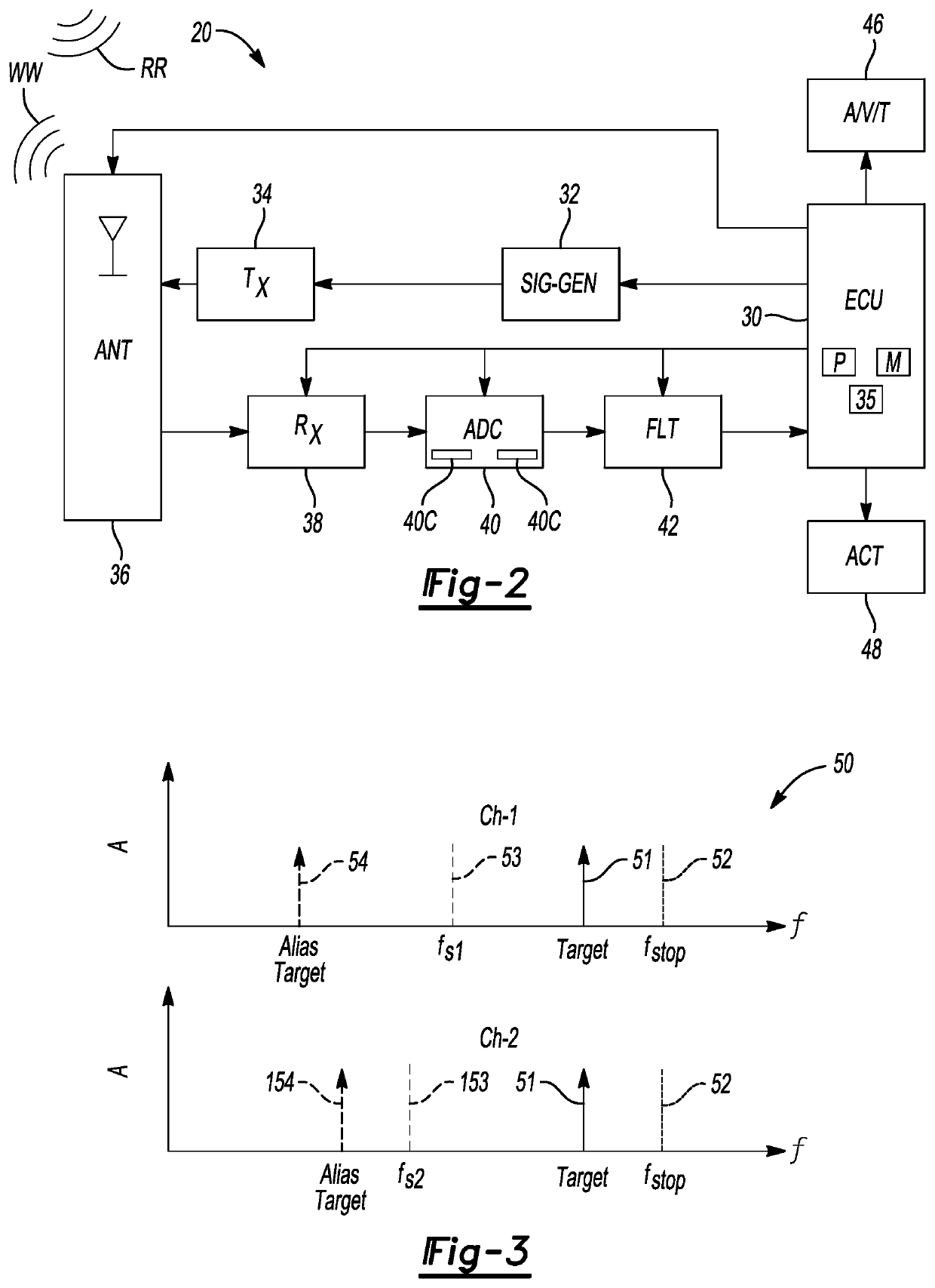 Radar range ambiguity resolution using multi-rate sampling