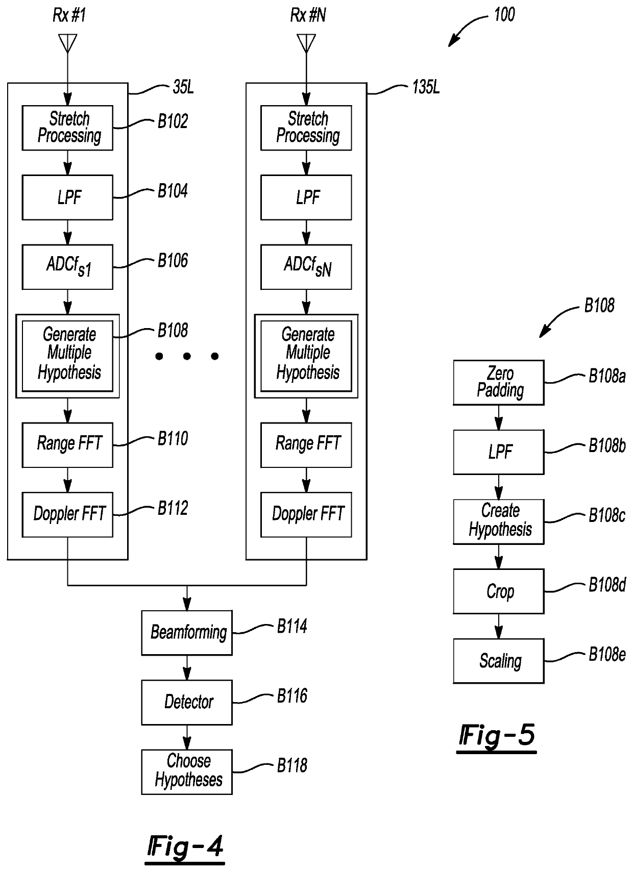 Radar range ambiguity resolution using multi-rate sampling