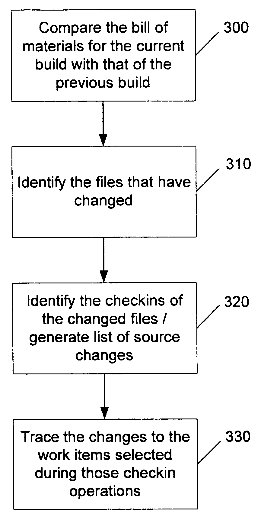 Task aware source checkin and build