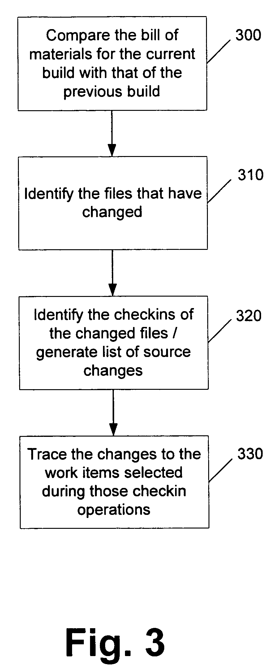 Task aware source checkin and build