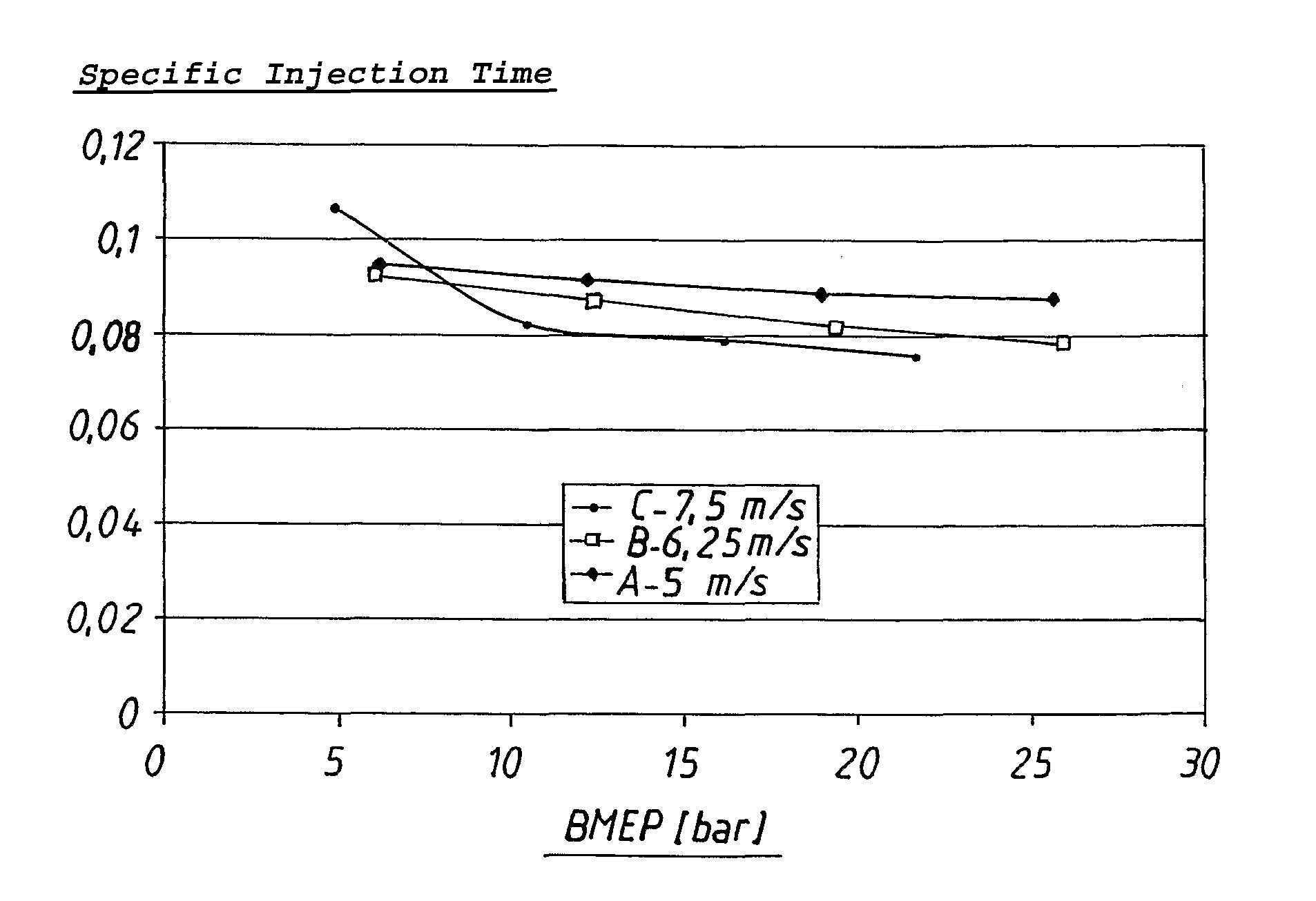 Diesel-type piston engine and a method for controlling a diesel-type piston engine