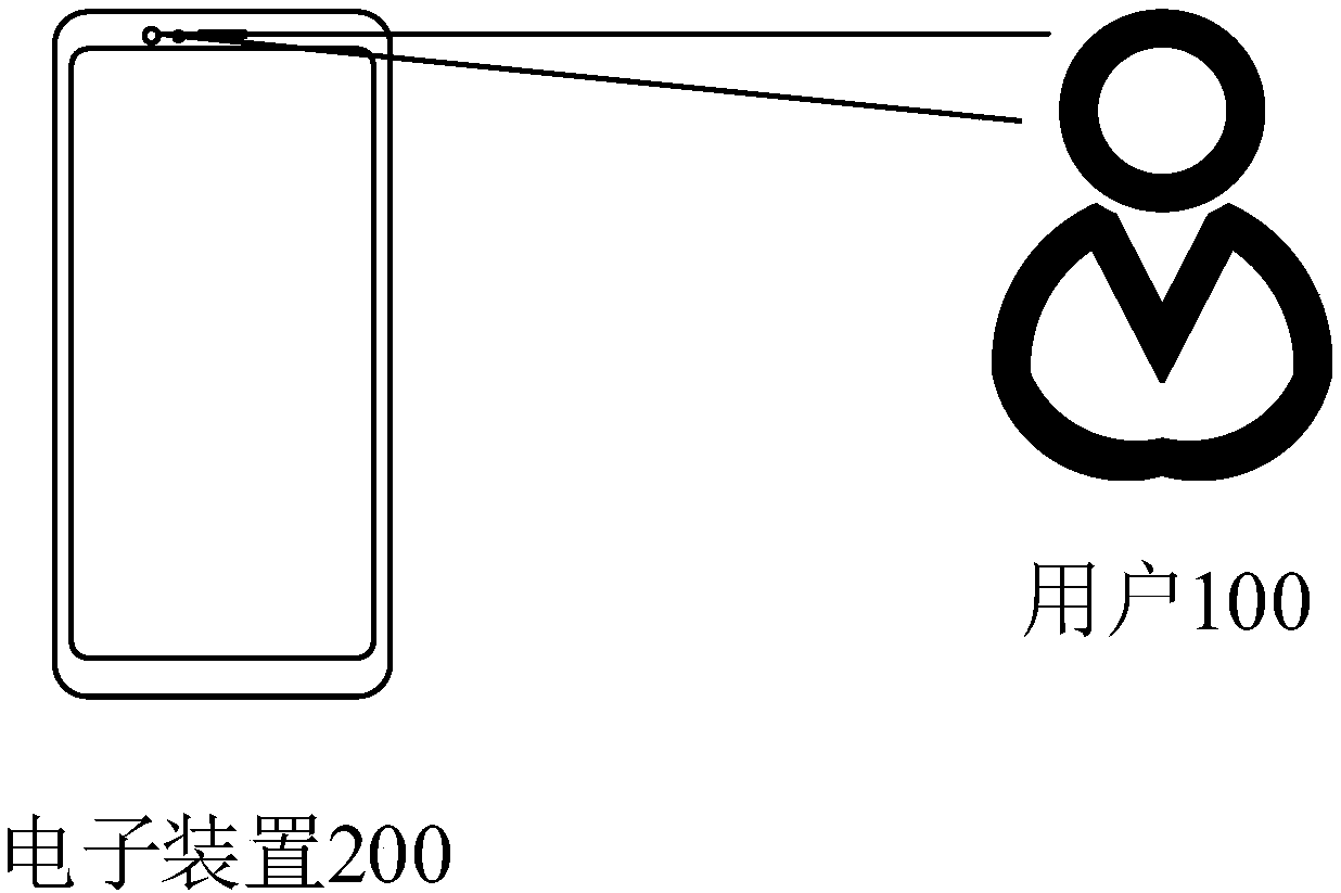 Method for controlling start of eye protection mode, electronic device, and computer readable storage medium