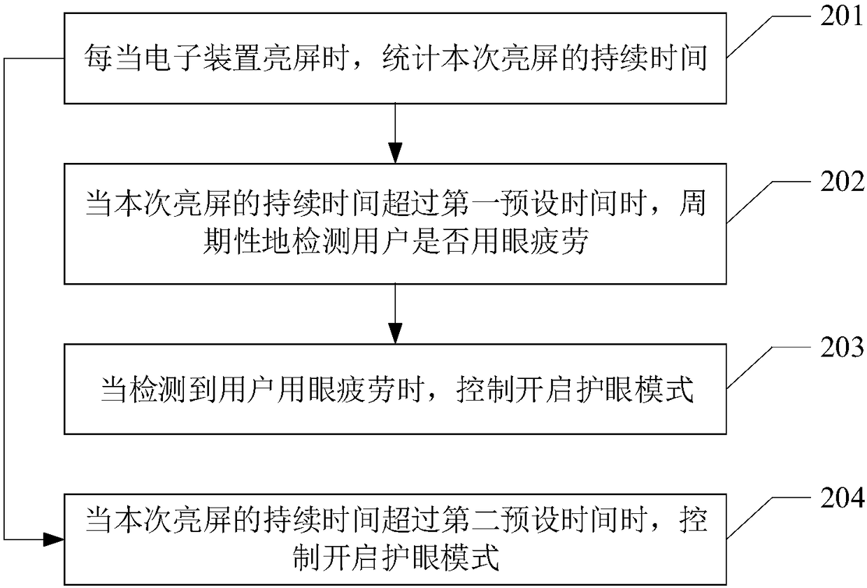 Method for controlling start of eye protection mode, electronic device, and computer readable storage medium