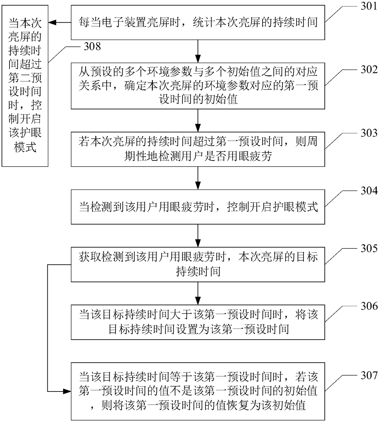 Method for controlling start of eye protection mode, electronic device, and computer readable storage medium