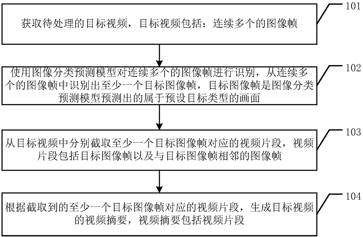 Video abstract generating method, video abstract generating device, and computer readable storage medium