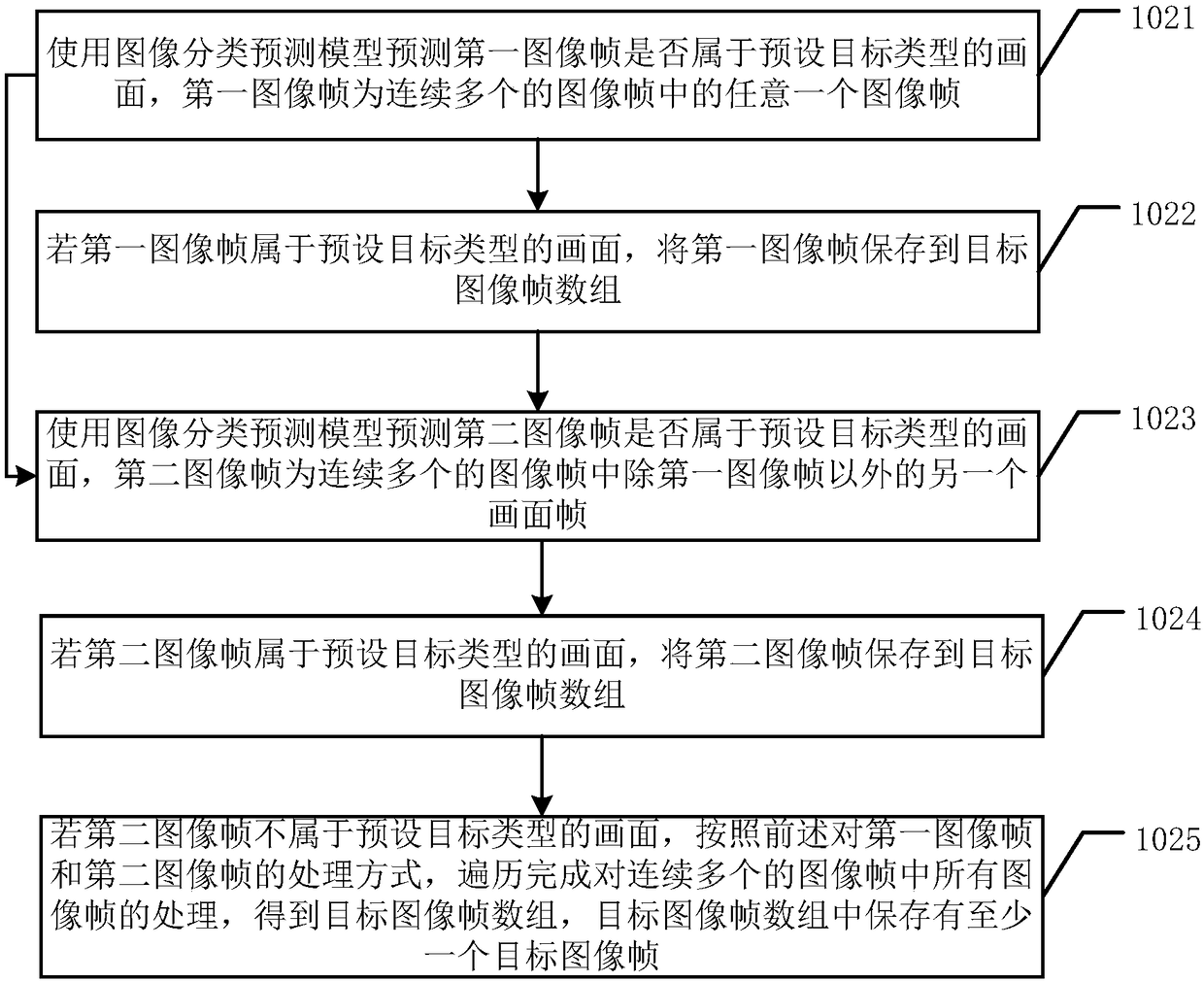 Video abstract generating method, video abstract generating device, and computer readable storage medium