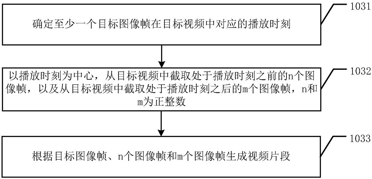 Video abstract generating method, video abstract generating device, and computer readable storage medium