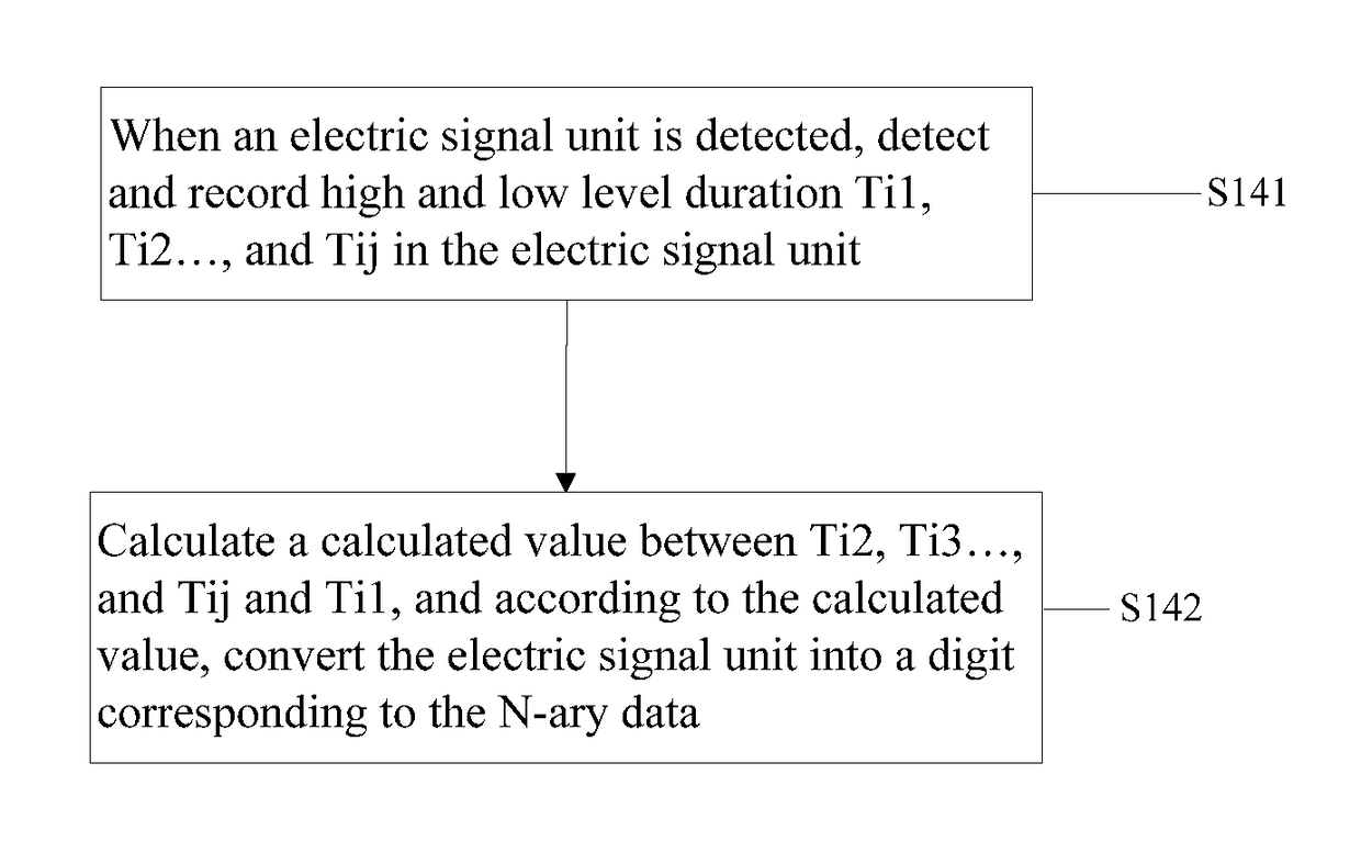 Methods and devices for optical signal encoding and decoding