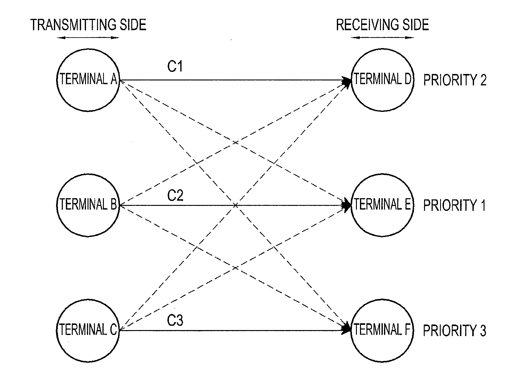 Method and apparatus for controlling interference in near field communication network including a plurality of connections for direct communication between terminals