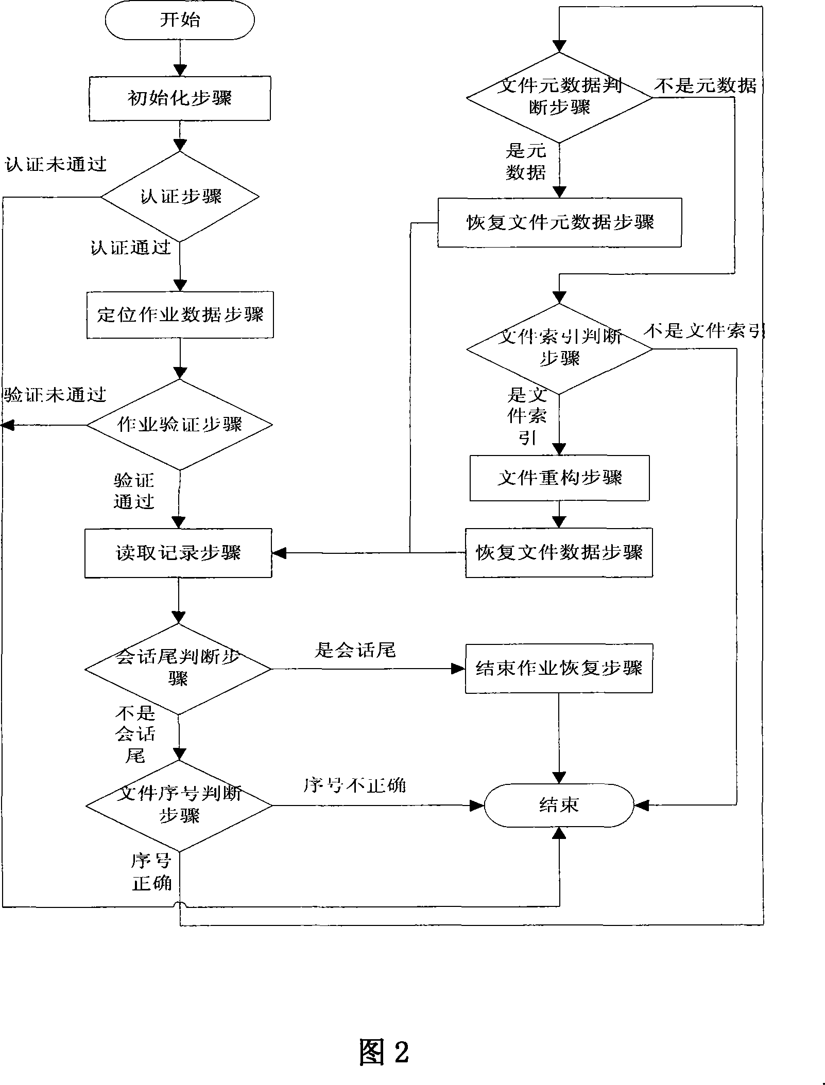 File backup method based on fingerprint