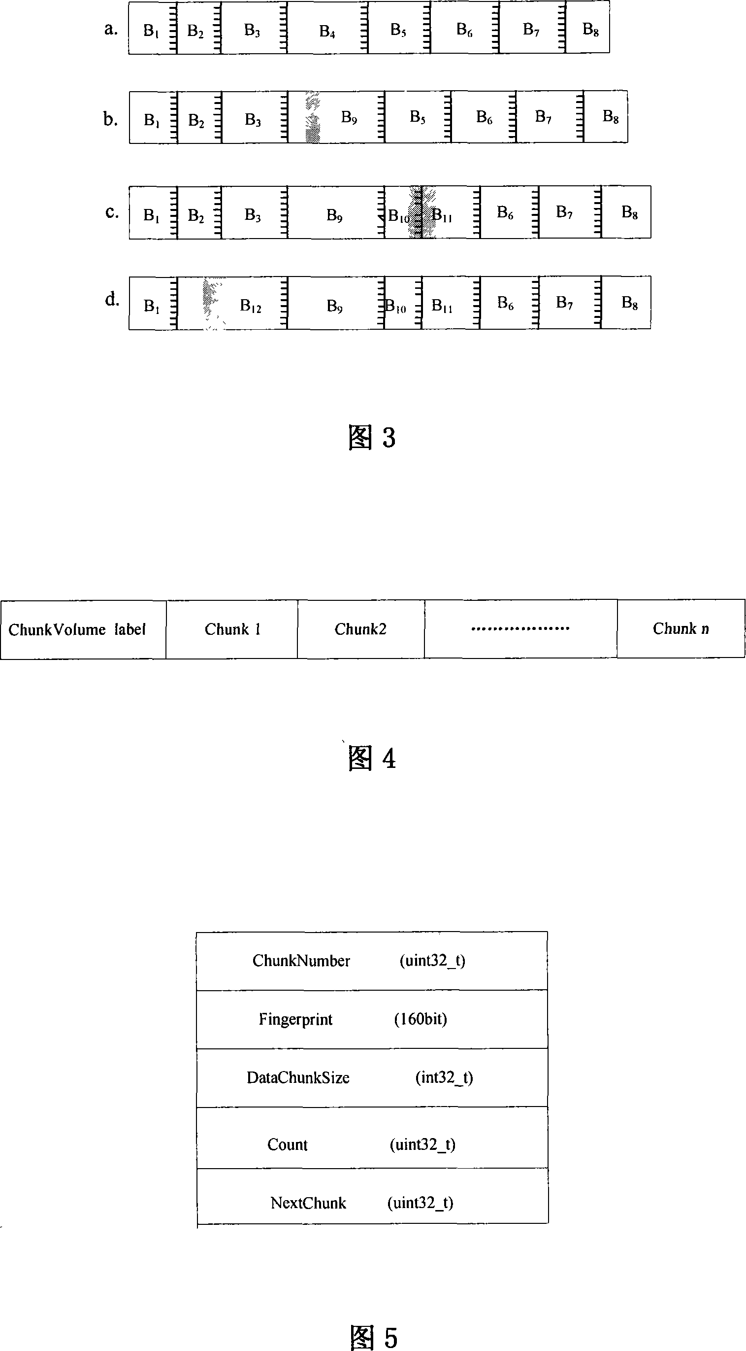 File backup method based on fingerprint