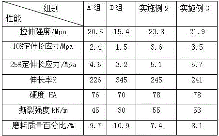 Aromatic polyamide fiber and rubber premix master batch