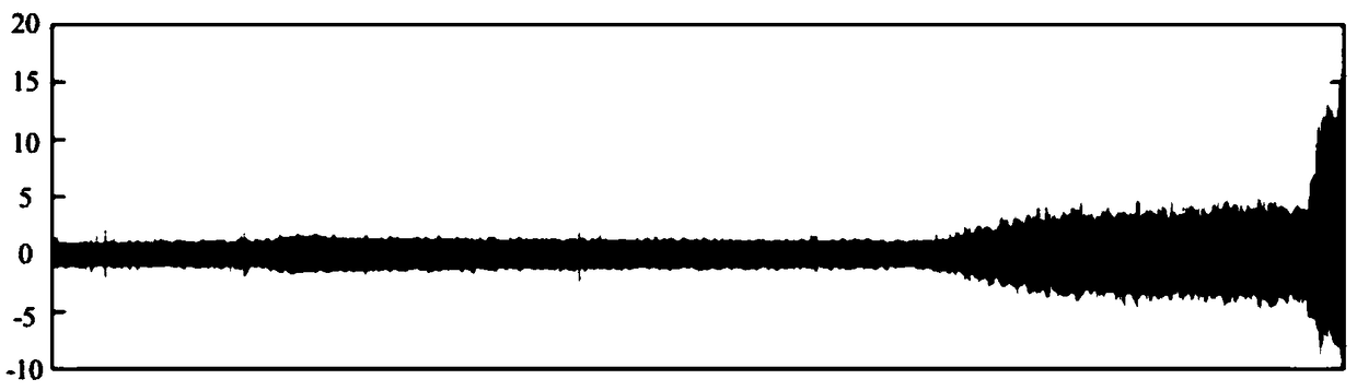 Intelligent diagnosis method for rotating mechanical rolling bearing based on incremental search clustering