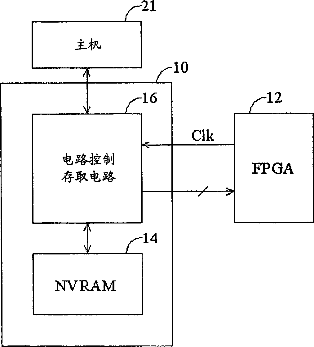 Method and apparatus for repeated data downloading to in situ programmable gate array