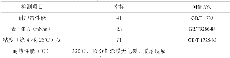 Method for preparing hyperbranched polyester modified organic silicon resin