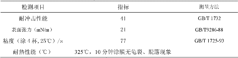 Method for preparing hyperbranched polyester modified organic silicon resin