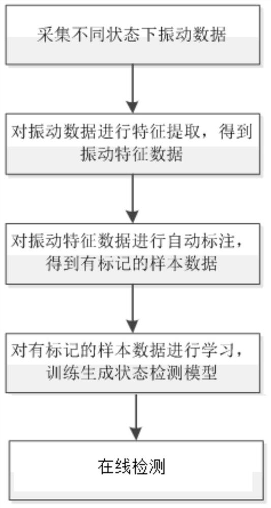 Anode effect detecting method based on anode guide rod vibration