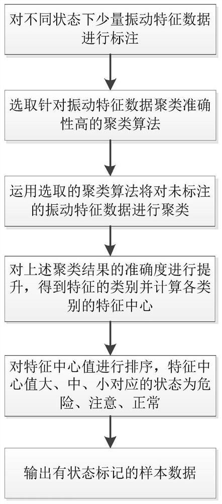 Anode effect detecting method based on anode guide rod vibration