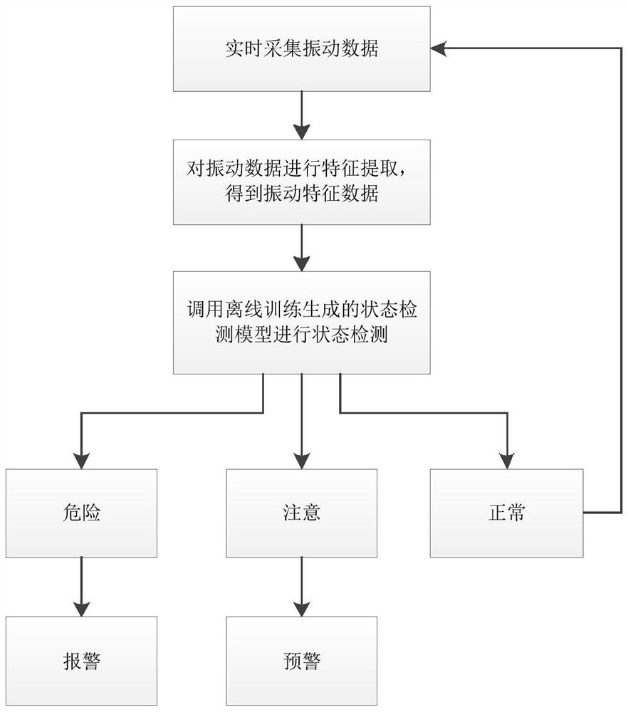 Anode effect detecting method based on anode guide rod vibration