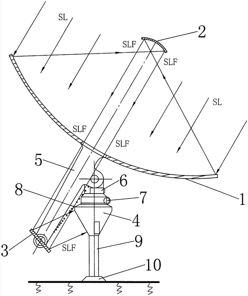 Disc solar furnace