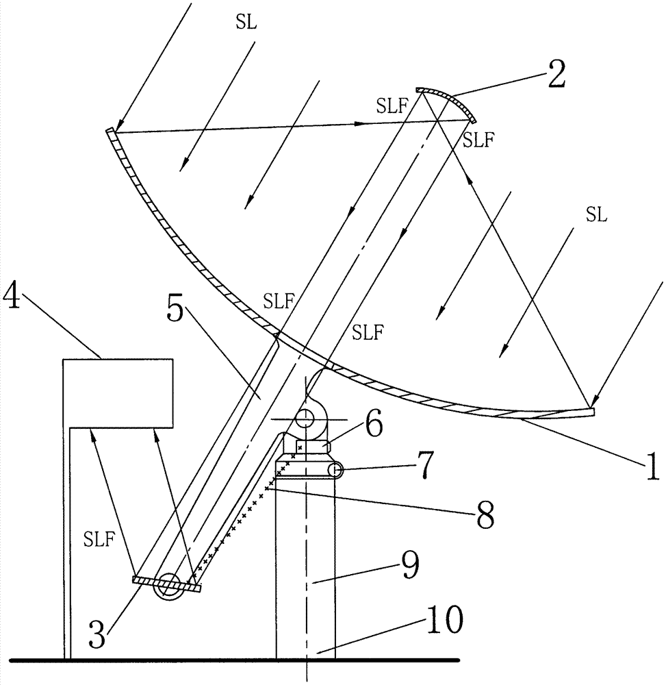 Disc solar furnace