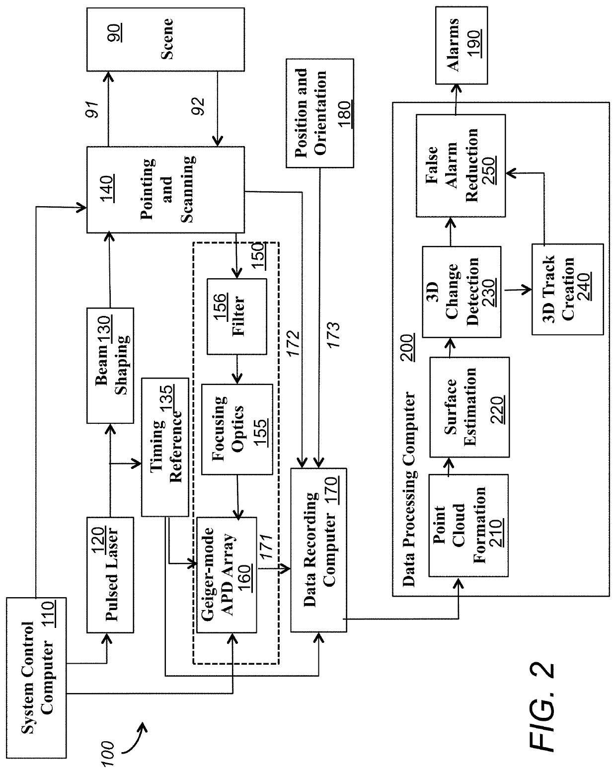 System and method for wide-area surveillance