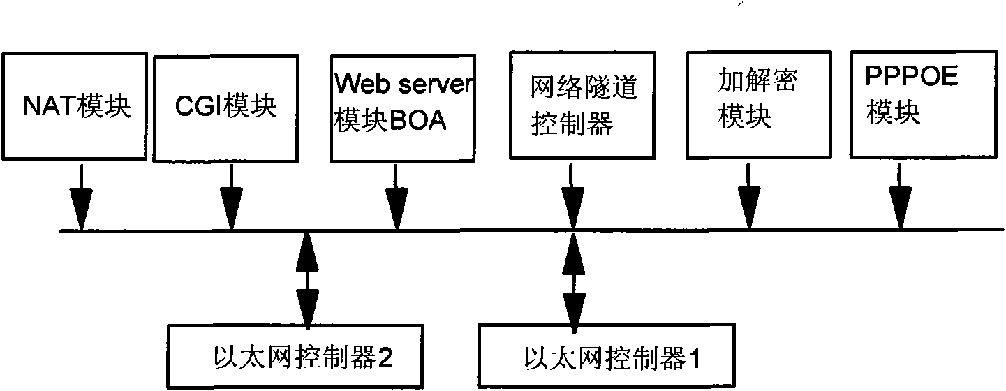 Remote access gateway surpassing NAT based on P2P-VPN technology