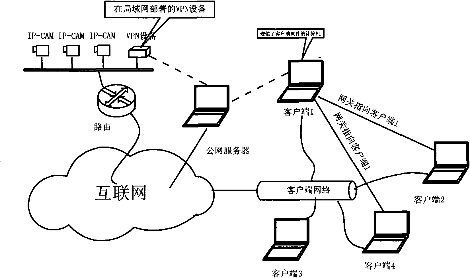 Remote access gateway surpassing NAT based on P2P-VPN technology