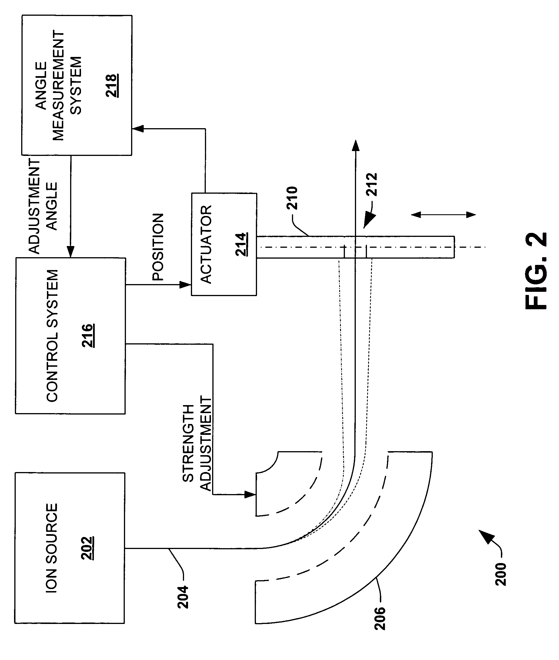 Systems and methods for beam angle adjustment in ion implanters