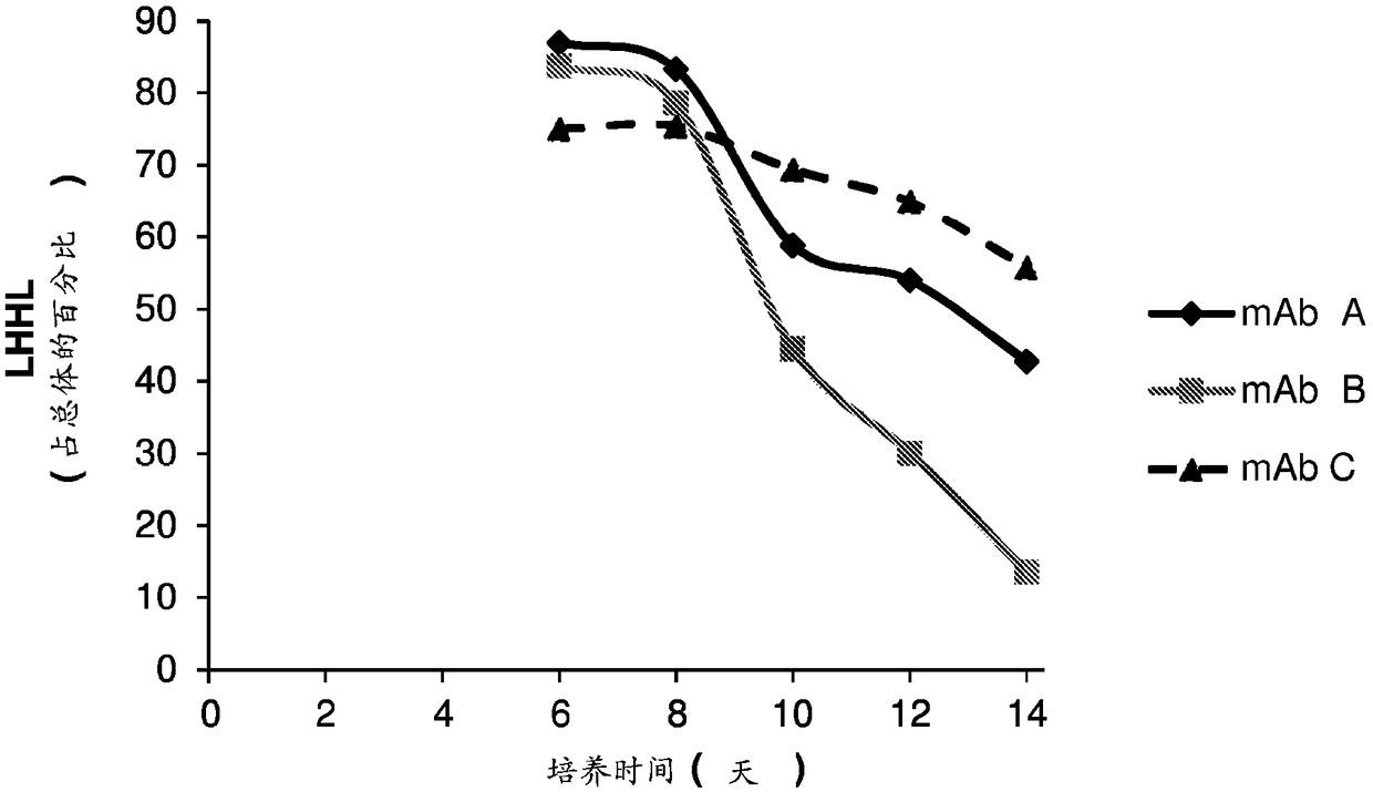 Prevention of protein disulfide bond reduction