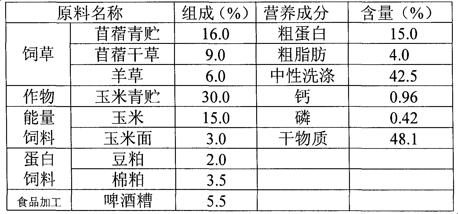 Fodder grass type fermented total mixed ration for dairy cows and preparation method thereof