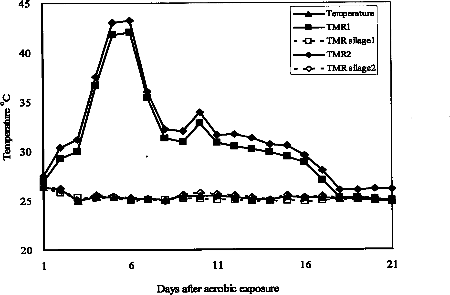 Fodder grass type fermented total mixed ration for dairy cows and preparation method thereof