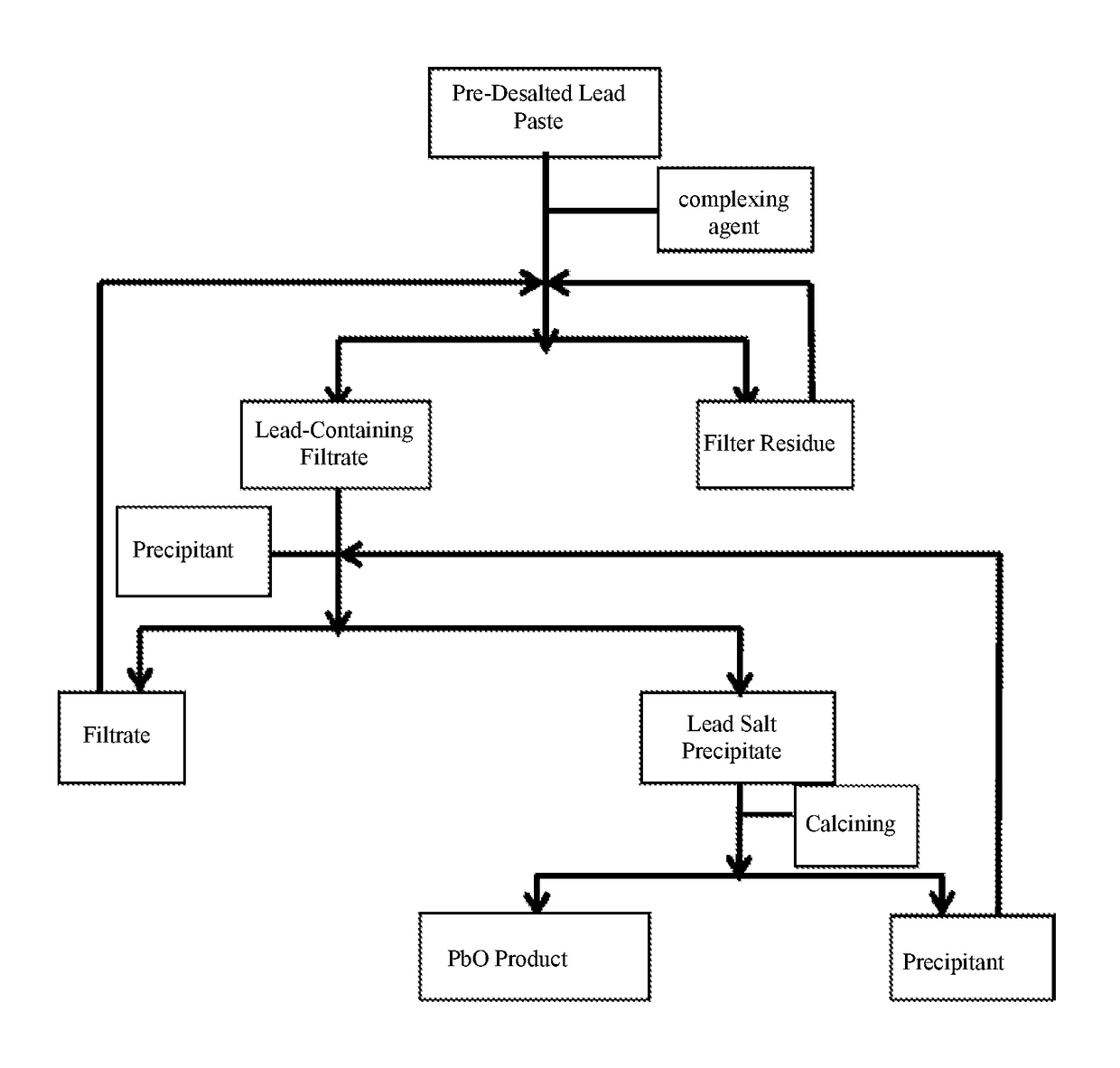 Method for recovering lead oxide from waste lead paste