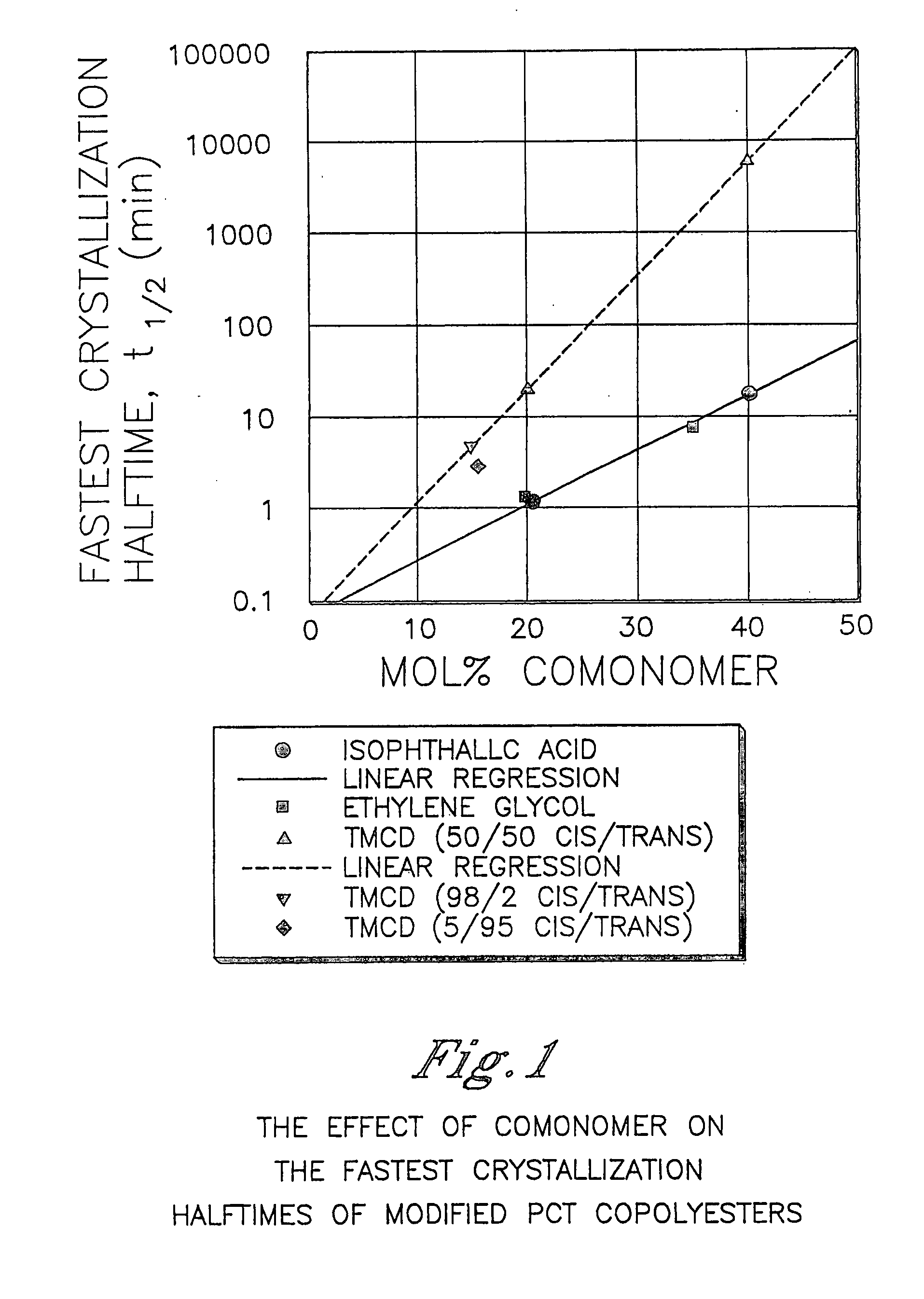 Blood therapy containers comprising polyester compositions formed from 2,2,4,4-tetramethyl-1,3-cyclobutanediol and 1,4-cyclohexanedimethanol