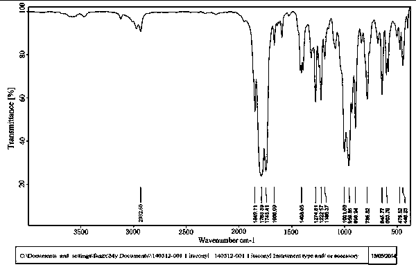 Preparation method of methylene succinyl chloride