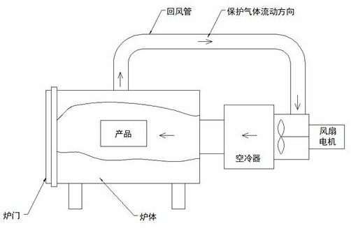 Continuous multi-chamber heat treatment furnace and treatment process thereof