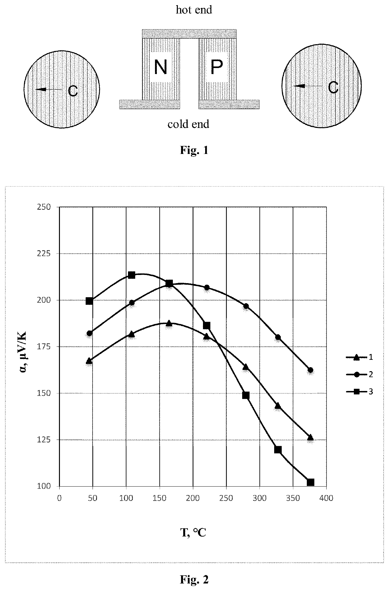 Thermoelement (variants)