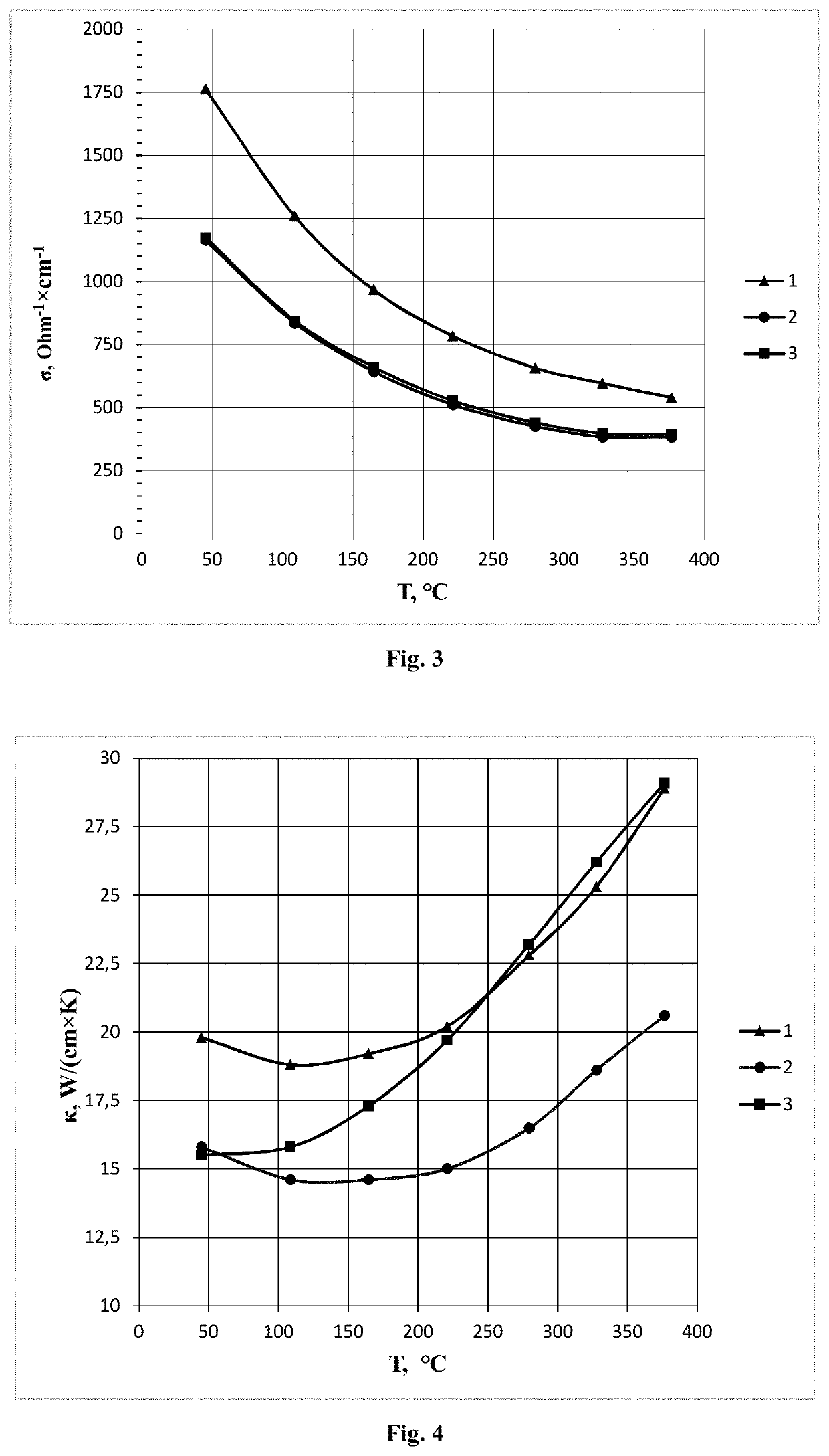 Thermoelement (variants)