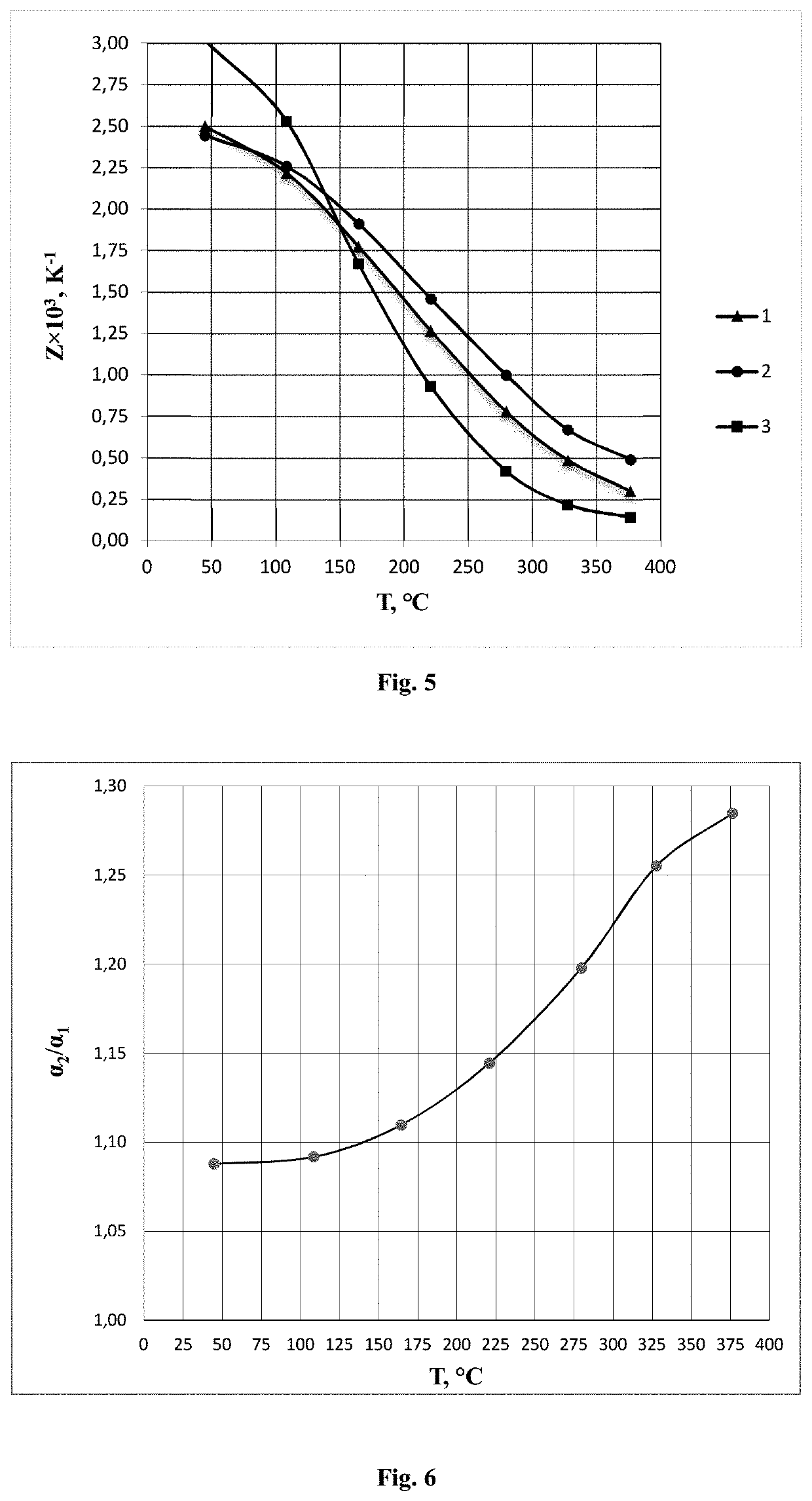 Thermoelement (variants)