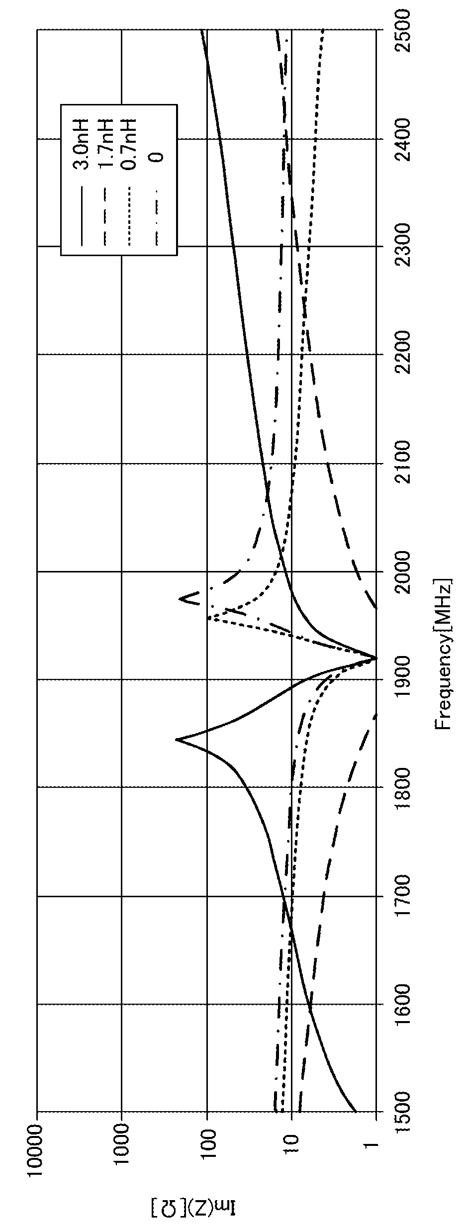 Resonator device and high frequency filter